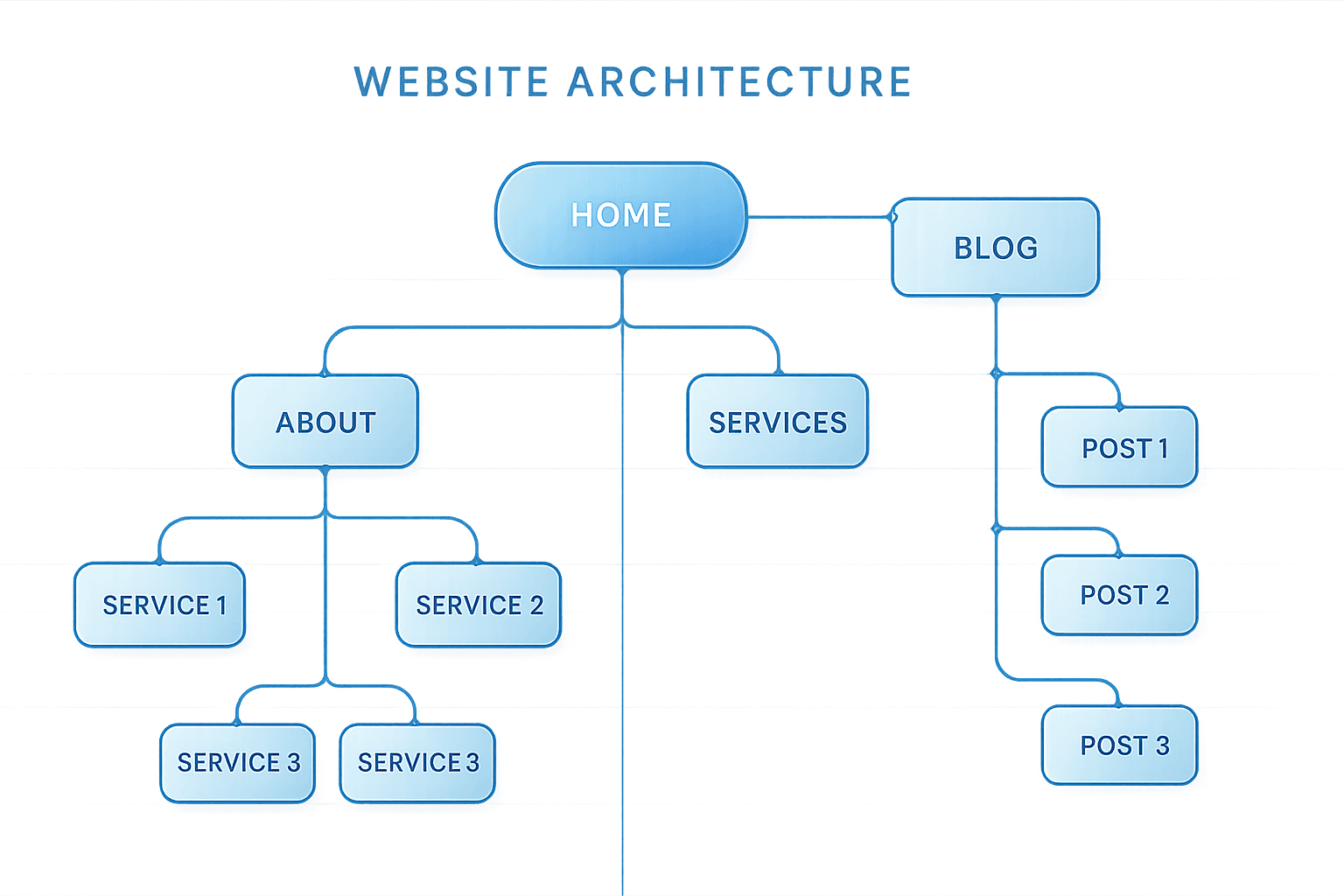Technology Advantage